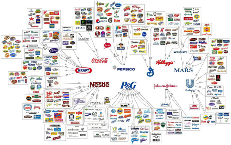Brands